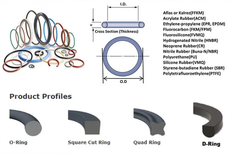 China Manufacturer Dynamic and Static Sealing Ffkm Rubber O-Rings FKM O Ring