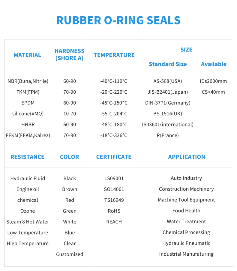 Customize EPDM HNBR NBR PTFE FKM Ffkm Silicone Oring Seals O-Ring Rubber Seal Strip