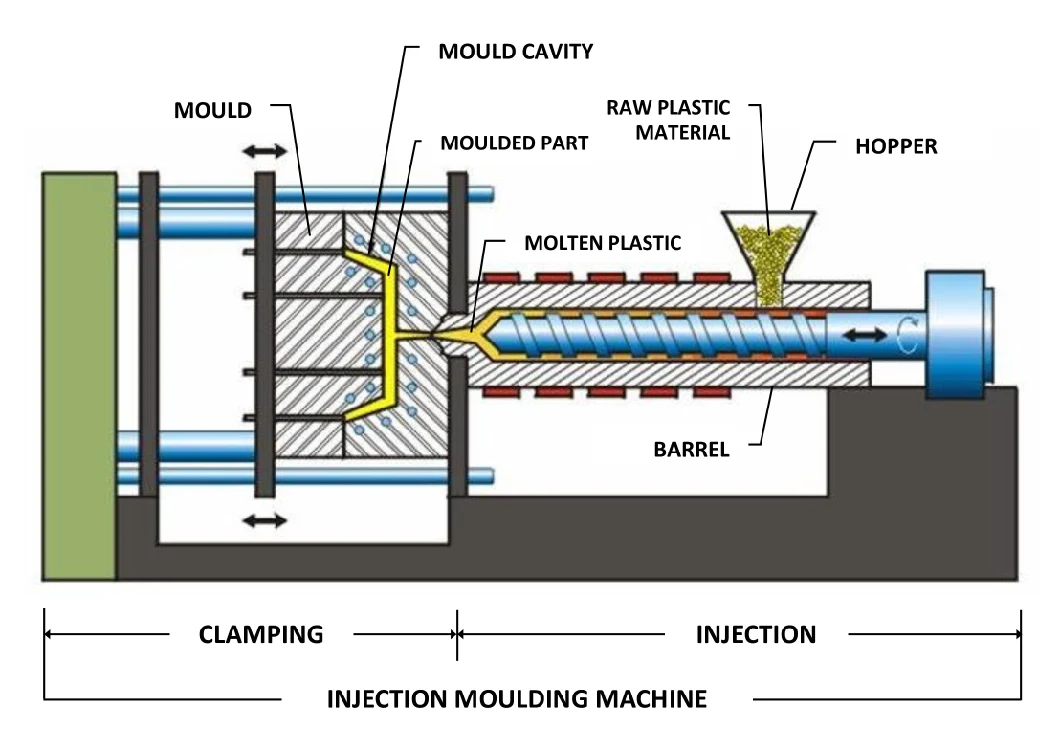 China High Precision Plastic Manufacturer Custom Plastic Injection Molding Service