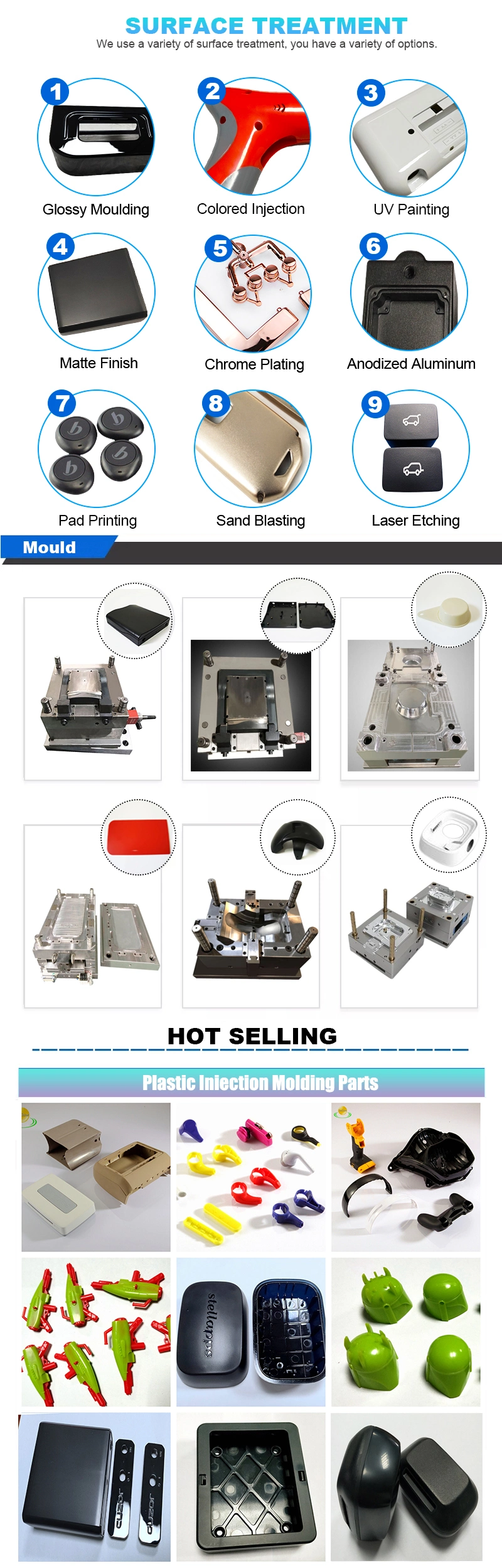 Professional OEM Custom Injection Mould ABS/PC/PVC/PP/PA66/POM Plastic Parts Plastic Shell Molding