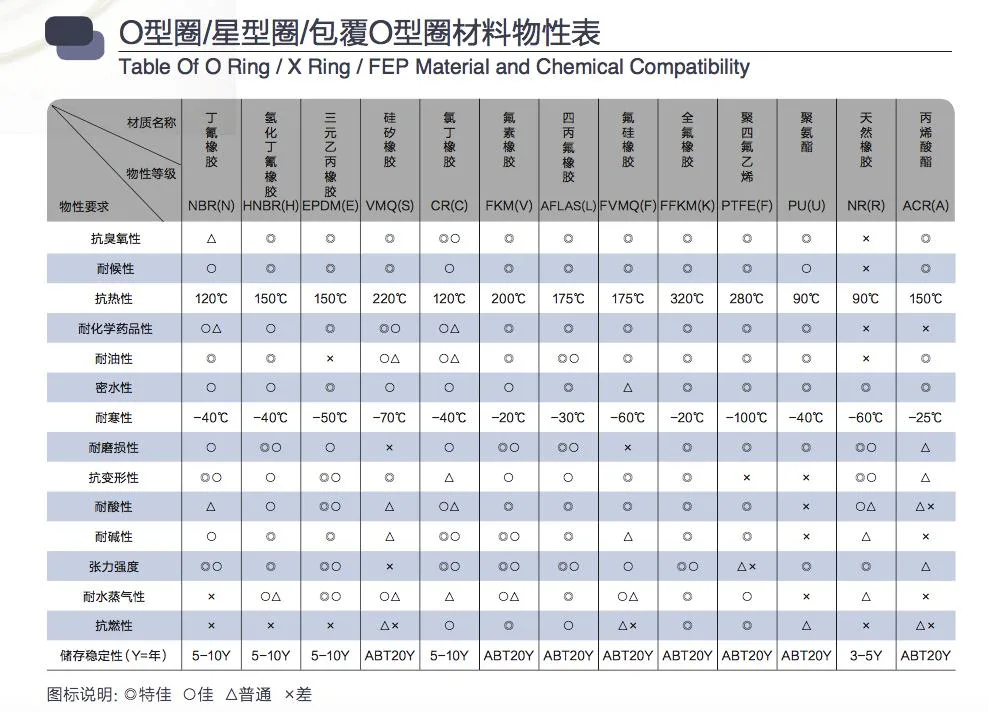 RoHS Certificated Rubber Product, Customize Molded Rubber Part/Motorcycle Gasket/Oil Seal/O Ring/Rubber Seal